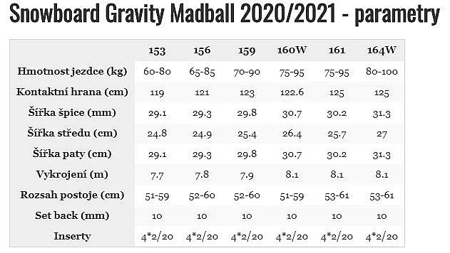 snowboard Gravity Madball - No Color