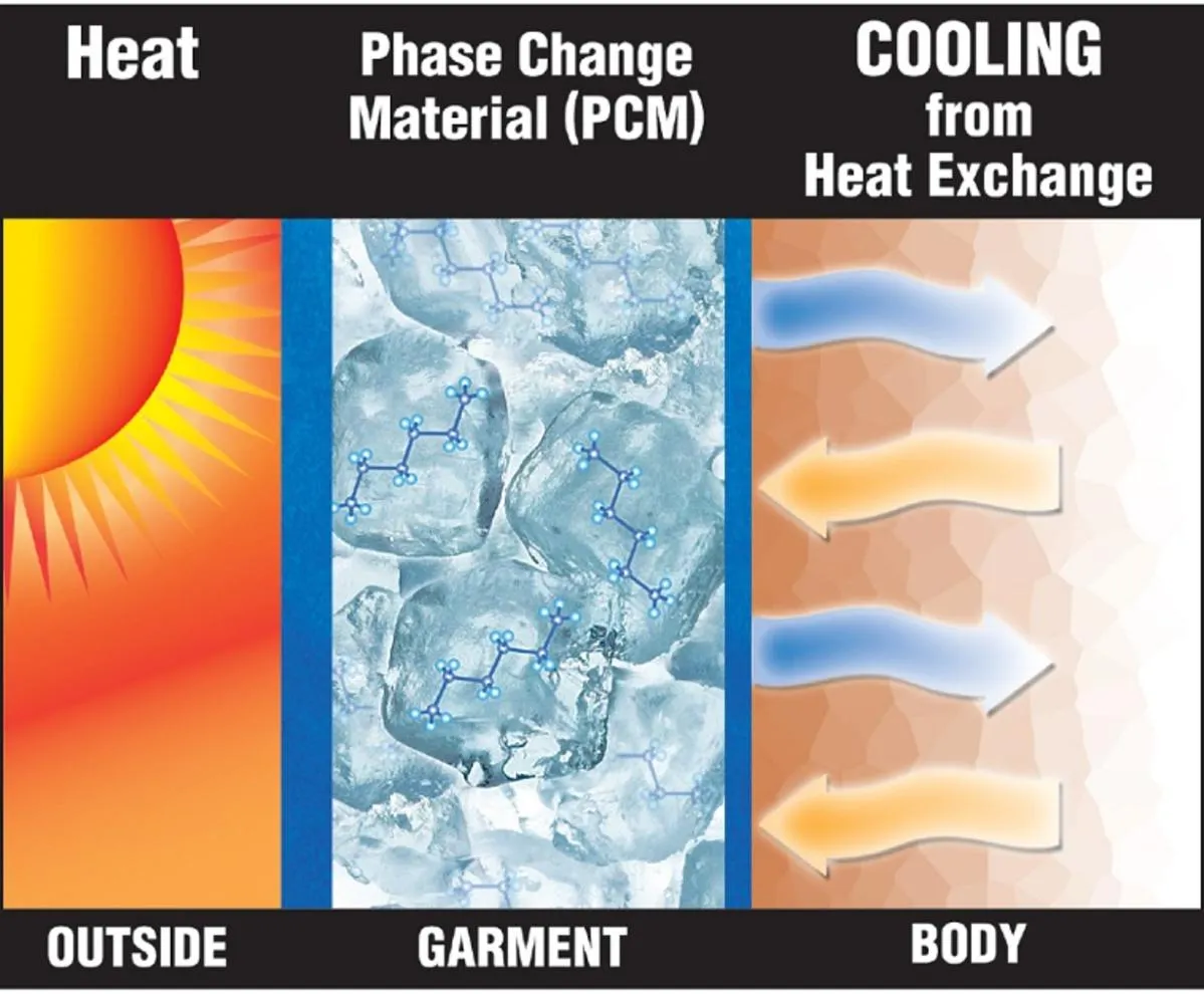 Techniche TechKewl Phase Change Cooling Vest with Inserts and Cooler - Khaki